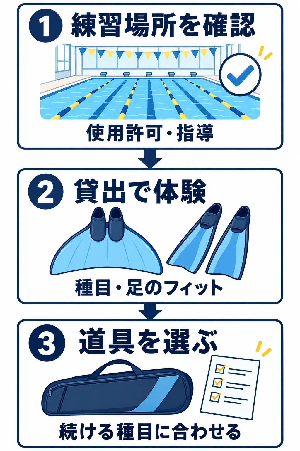 練習場所の使用許可と指導を確認し、貸出で種目と足のフィットを試してから、続ける種目の道具を選ぶ順序