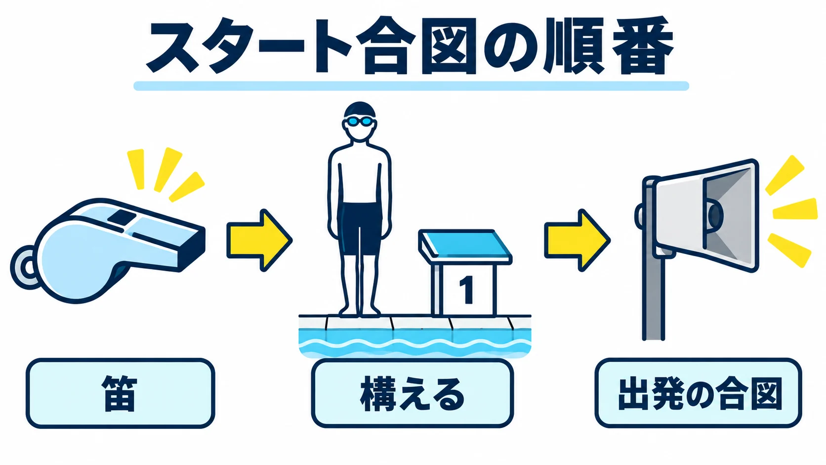 マスターズ水泳のスタート合図｜笛・構え・出発の順番