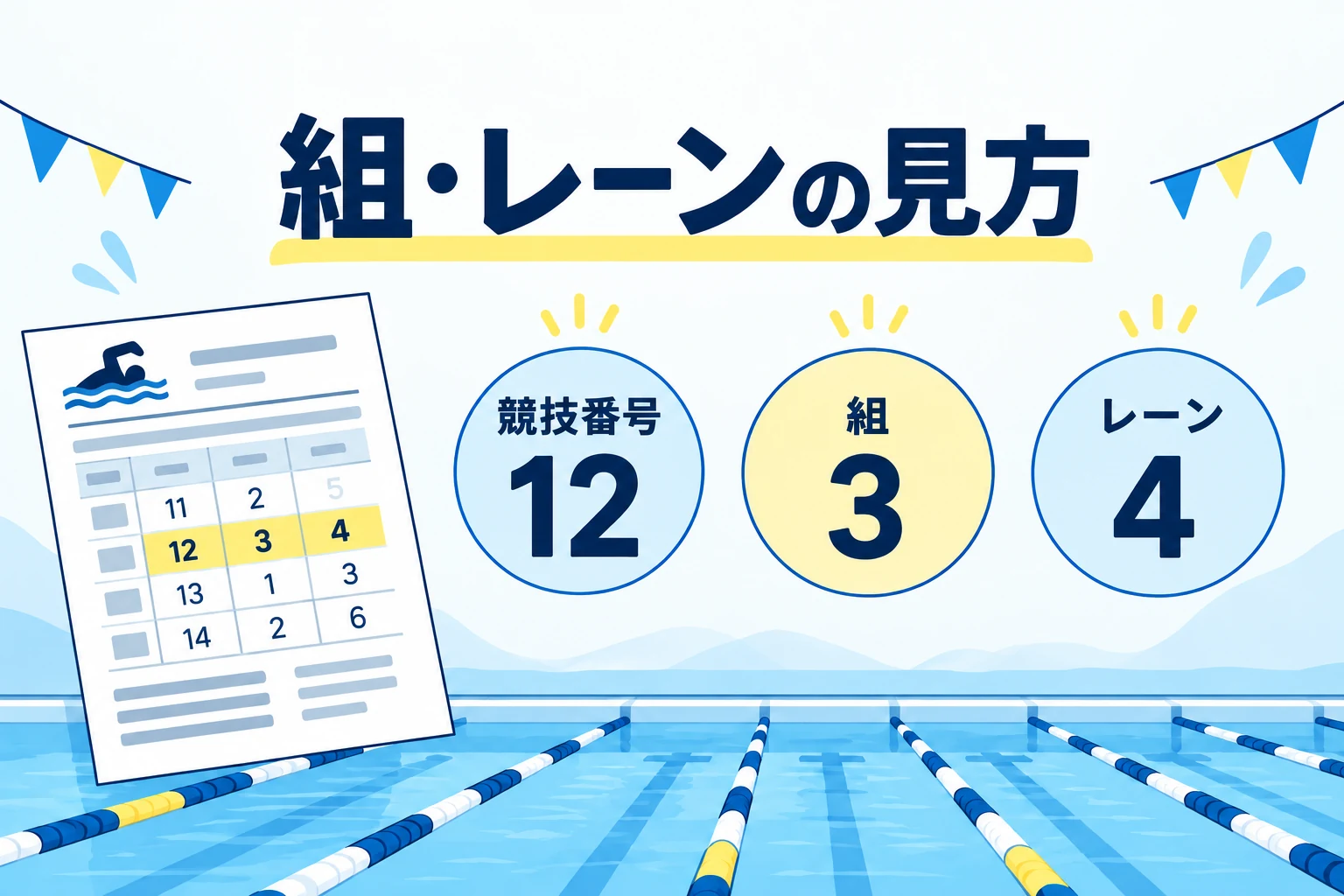 水泳大会のスタートリストの読み方｜競技番号・組・レーンを確認する
