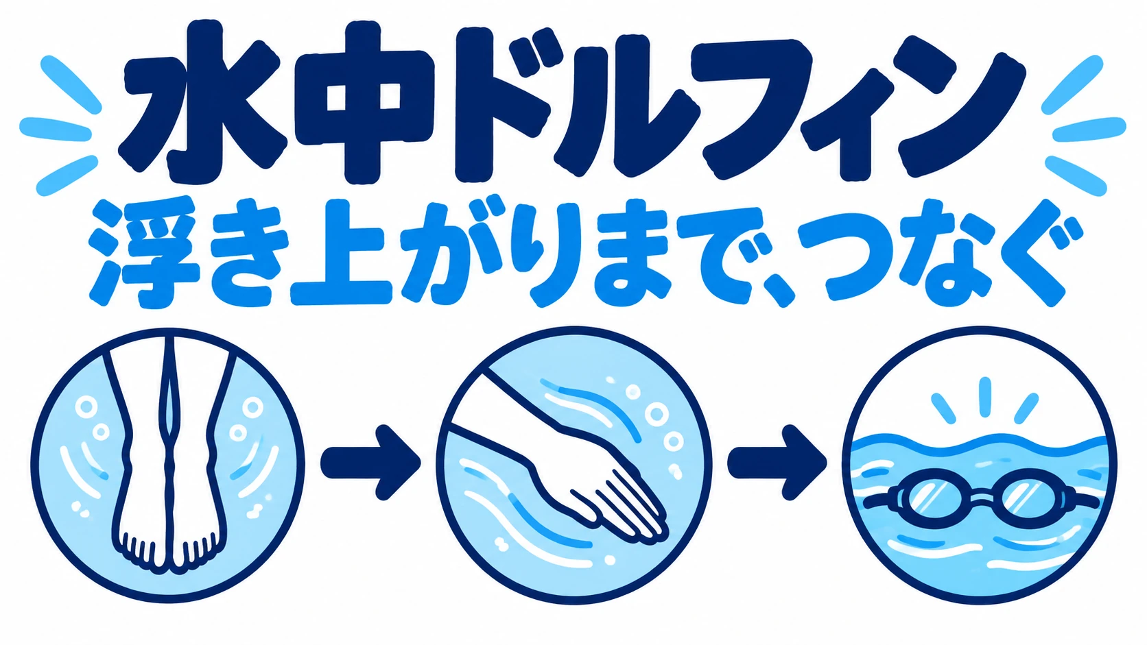 水中ドルフィンの浮き上がり｜最後のキックと最初のかきをつなぐ
