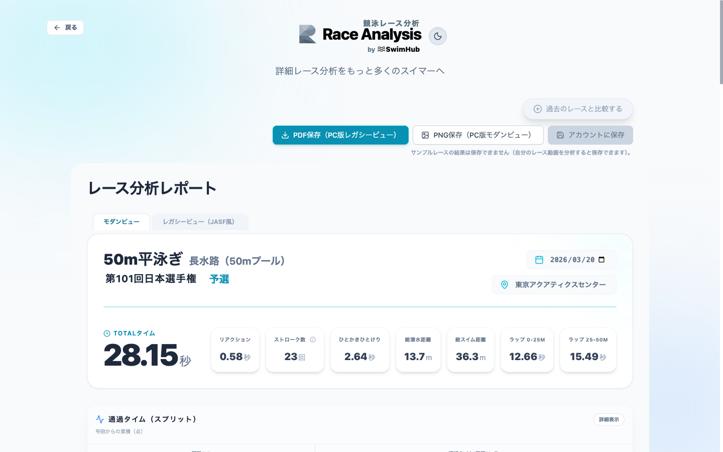 Race Analysis の結果ダッシュボード。TOTAL、各指標、区間ラップが表示されている。