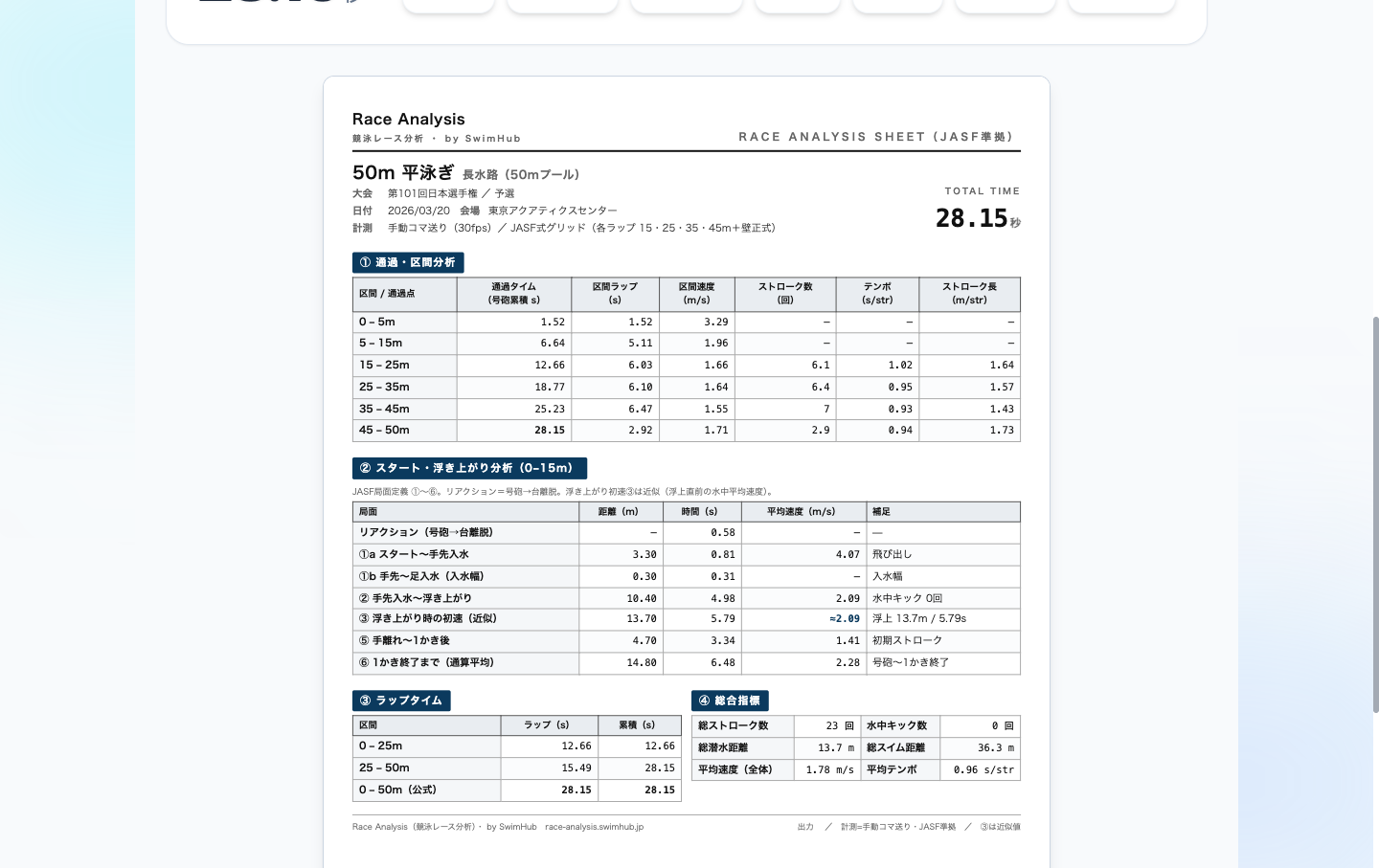 Race Analysis のJASF標準表示。公式シートに近い書式のレポートが表示されている。